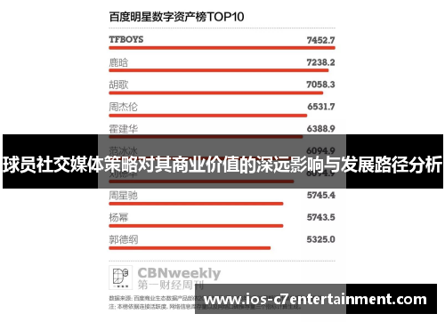 球员社交媒体策略对其商业价值的深远影响与发展路径分析