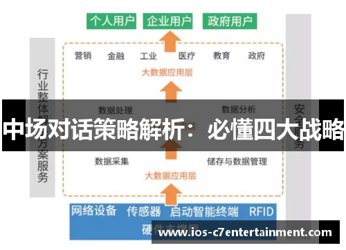 中场对话策略解析：必懂四大战略