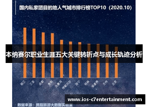 本纳赛尔职业生涯五大关键转折点与成长轨迹分析