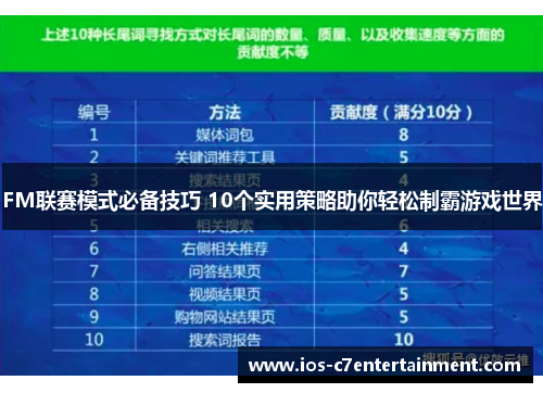 FM联赛模式必备技巧 10个实用策略助你轻松制霸游戏世界