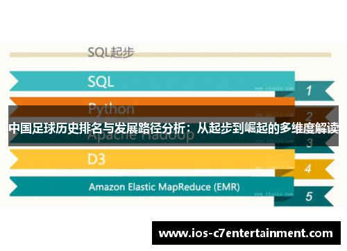 中国足球历史排名与发展路径分析：从起步到崛起的多维度解读