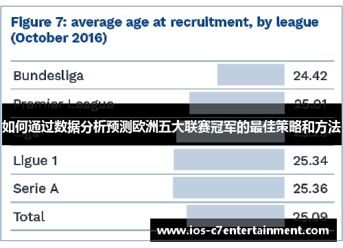 如何通过数据分析预测欧洲五大联赛冠军的最佳策略和方法