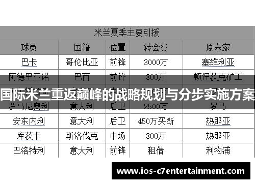 国际米兰重返巅峰的战略规划与分步实施方案