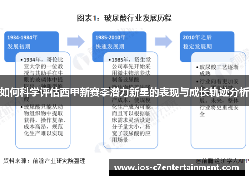 如何科学评估西甲新赛季潜力新星的表现与成长轨迹分析