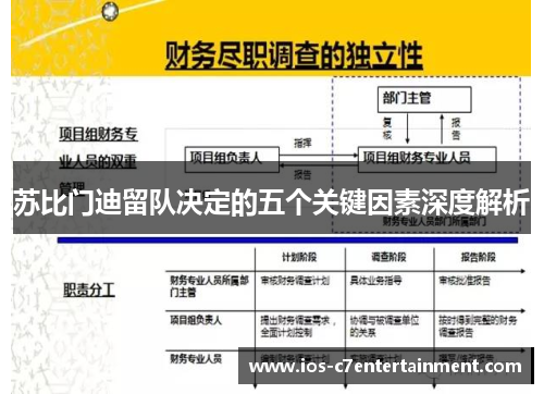 苏比门迪留队决定的五个关键因素深度解析