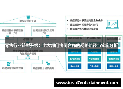 零售行业转型升级：七大部门协同合作的战略路径与实施分析