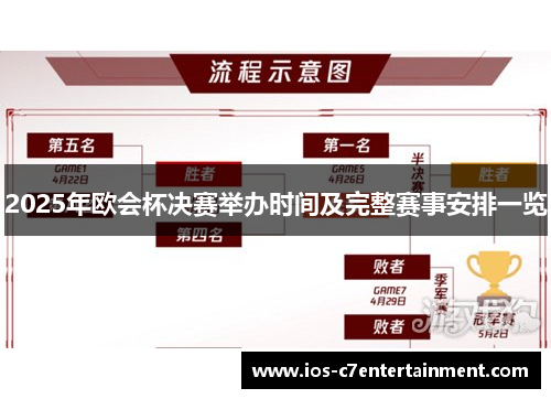 2025年欧会杯决赛举办时间及完整赛事安排一览