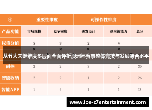 从五大关键维度多层面全面评析澳洲杯赛事整体竞技与发展综合水平