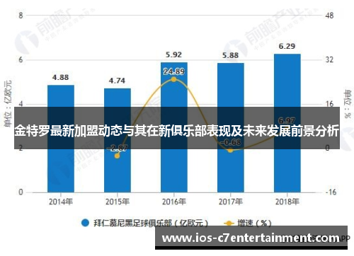 金特罗最新加盟动态与其在新俱乐部表现及未来发展前景分析