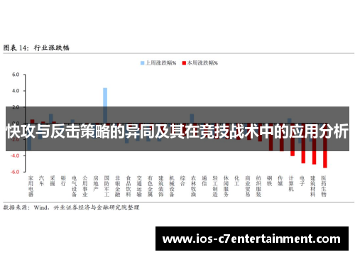 快攻与反击策略的异同及其在竞技战术中的应用分析
