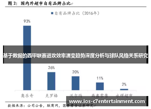 基于数据的西甲联赛进攻效率演变趋势深度分析与球队风格关系研究