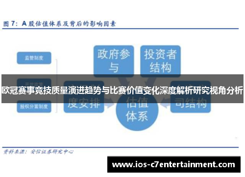 欧冠赛事竞技质量演进趋势与比赛价值变化深度解析研究视角分析