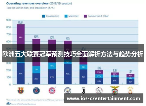 欧洲五大联赛冠军预测技巧全面解析方法与趋势分析