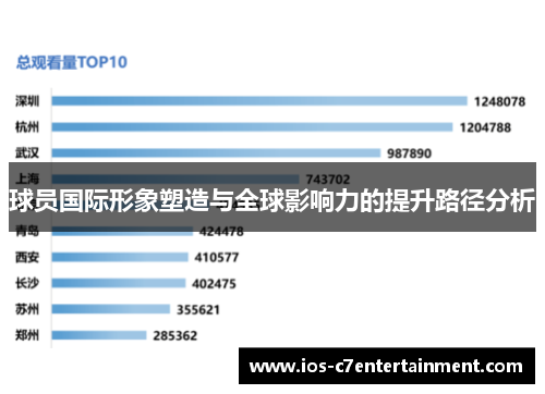 球员国际形象塑造与全球影响力的提升路径分析