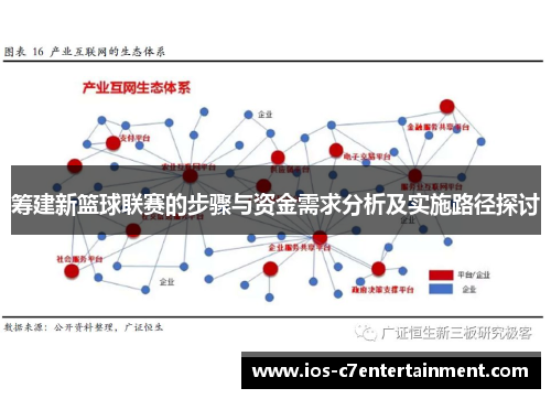 筹建新篮球联赛的步骤与资金需求分析及实施路径探讨
